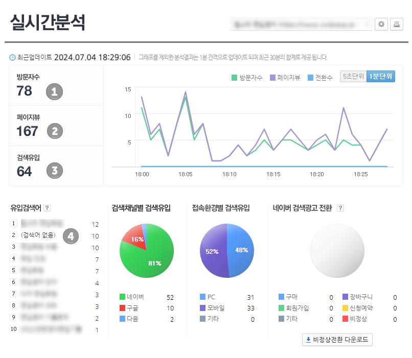 네이버-실시간분석 네이버 실시간 키워드 분석