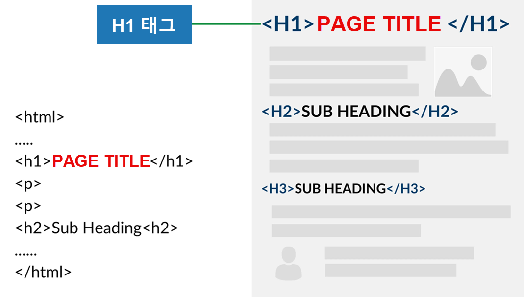 홈페이지 h 태그 필수